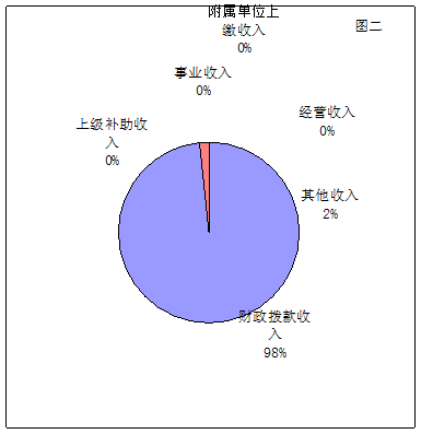 福布斯