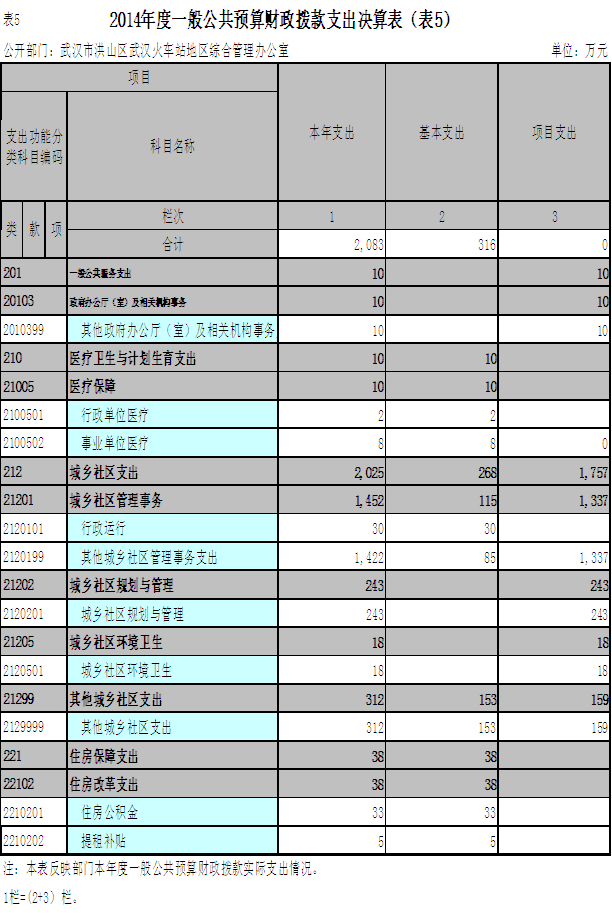 福布斯