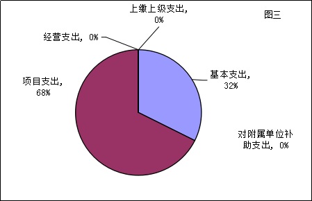 福布斯