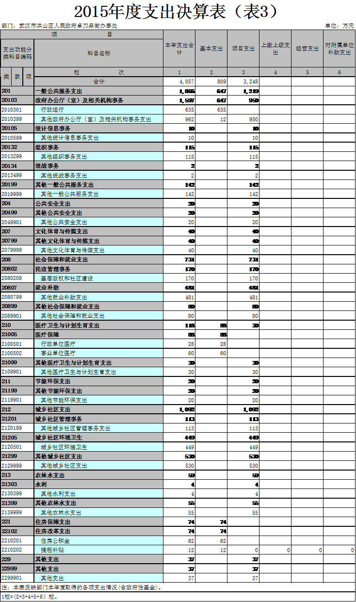 福布斯