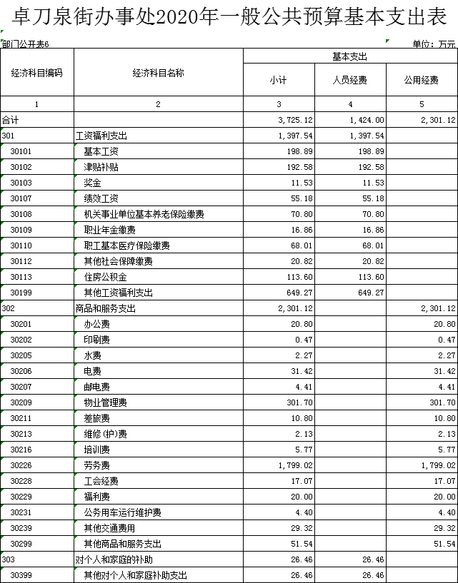 福布斯