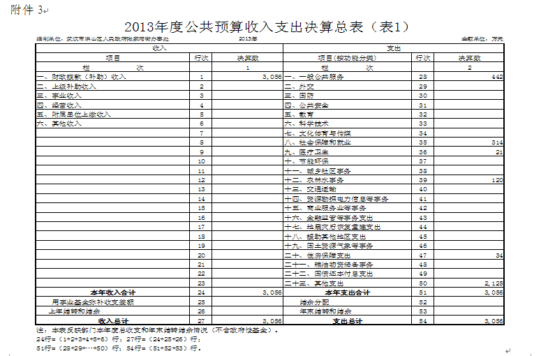 福布斯