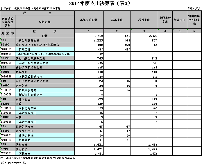 福布斯