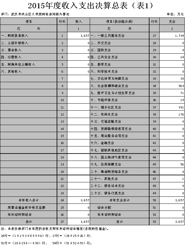 福布斯