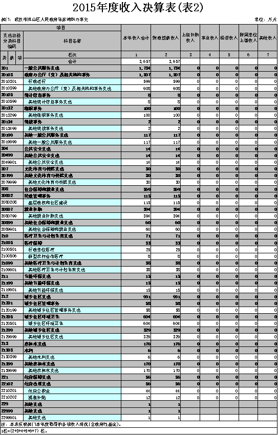 福布斯