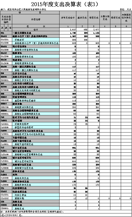 福布斯