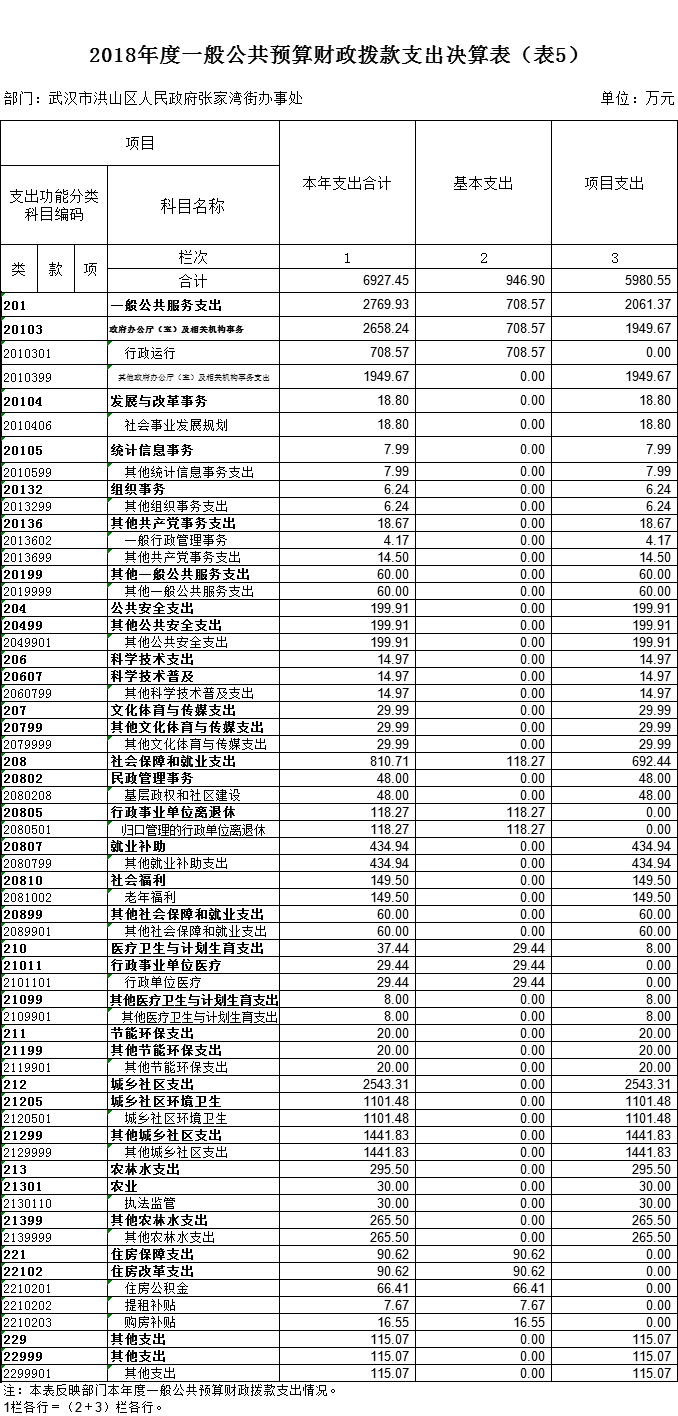 福布斯
