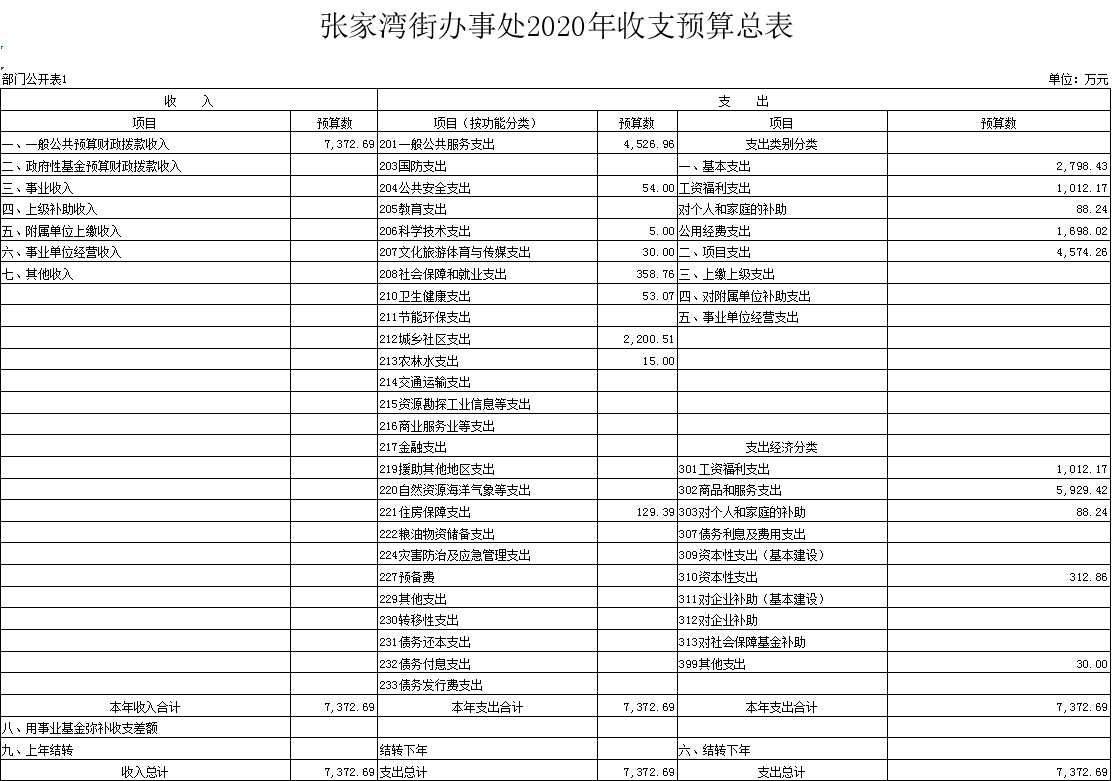 福布斯