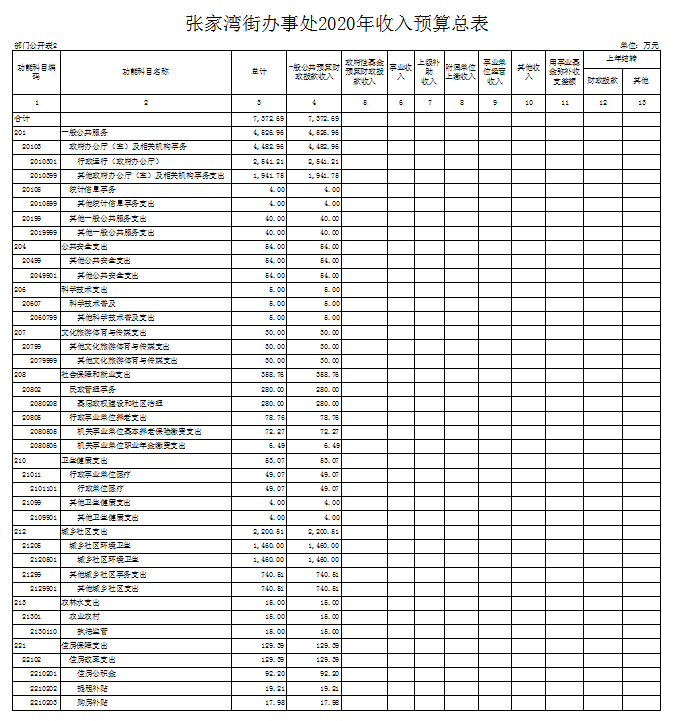 福布斯