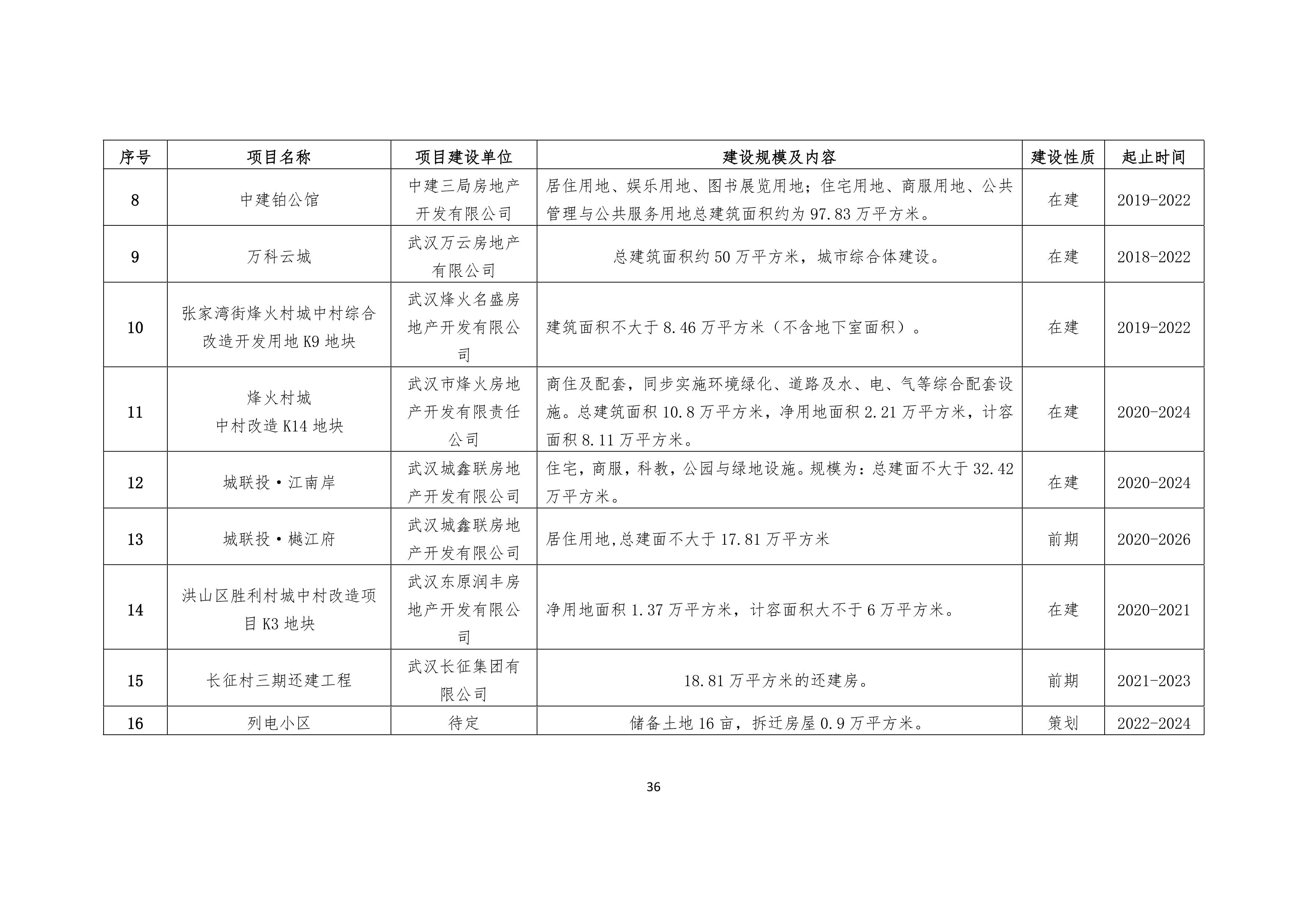 福布斯