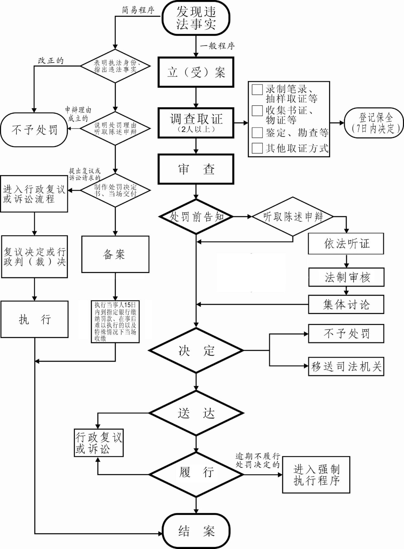 福布斯