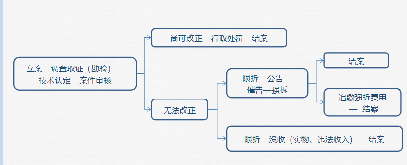 福布斯