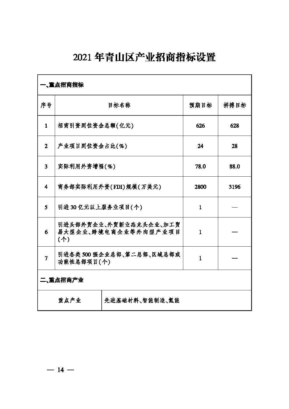 福布斯