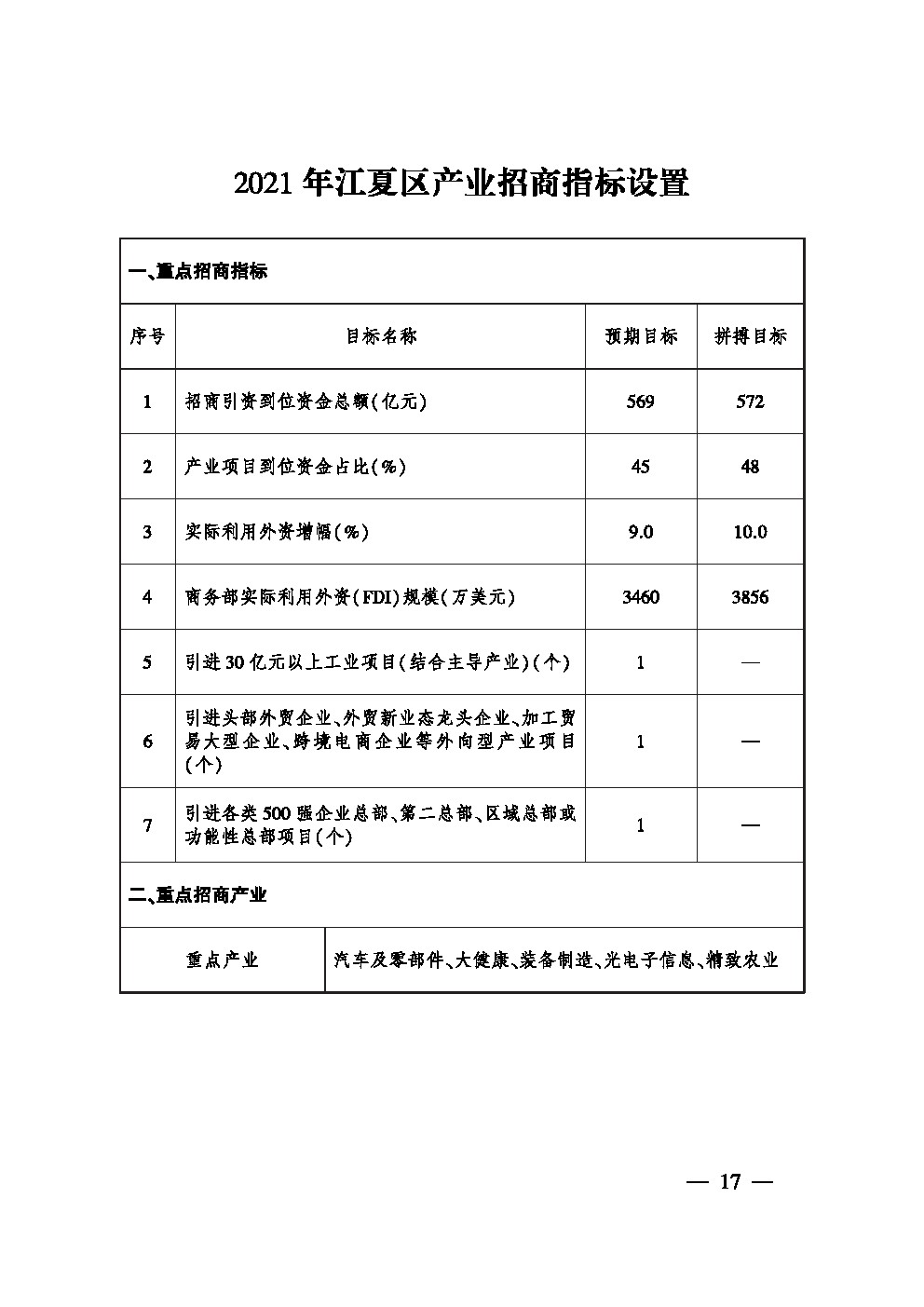 福布斯