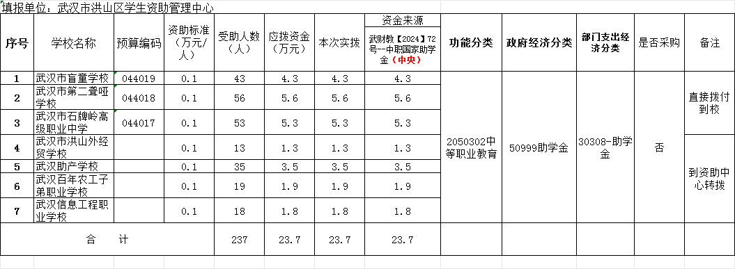 福布斯