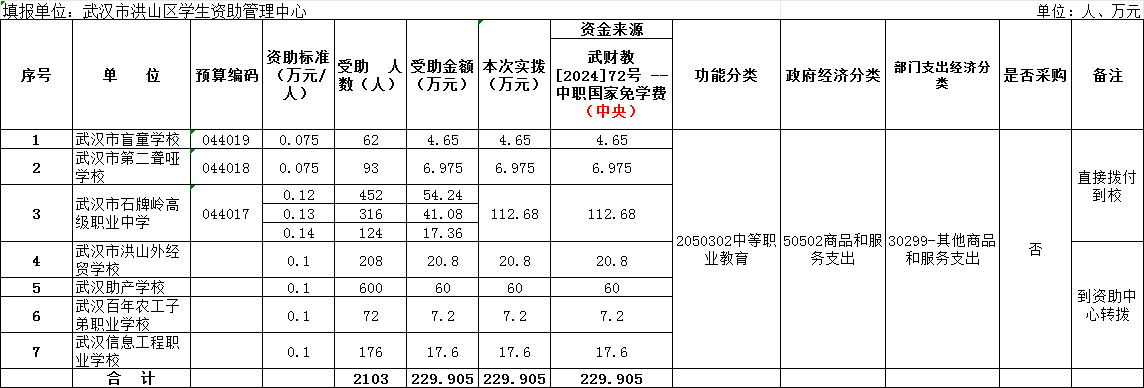 福布斯