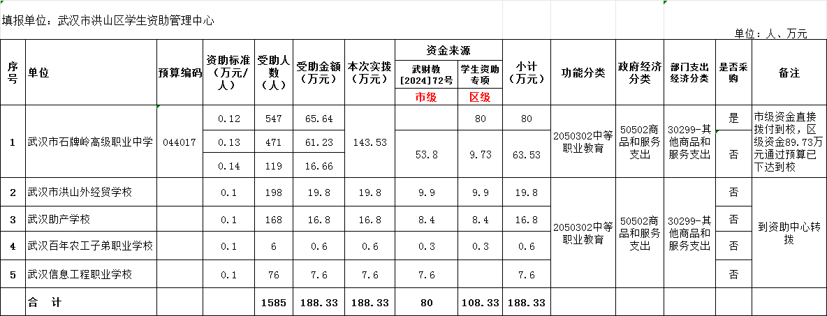 福布斯
