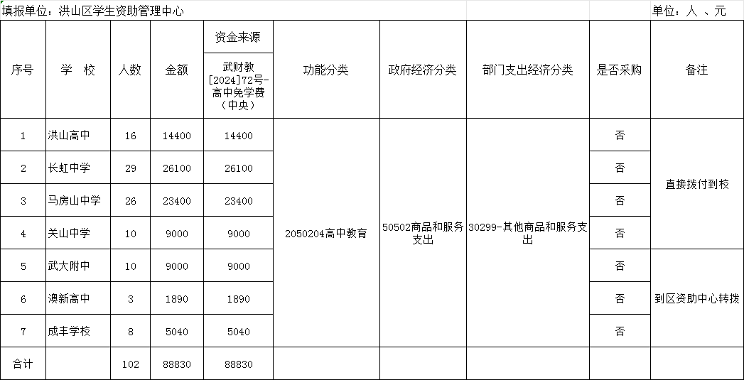 福布斯