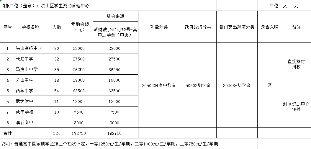 福布斯