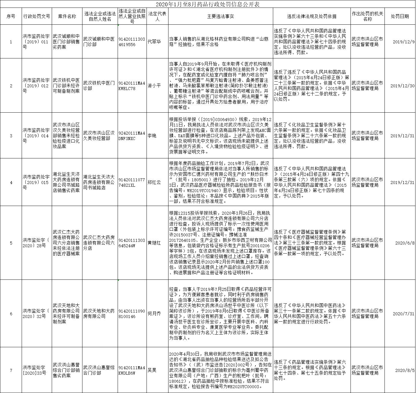 福布斯