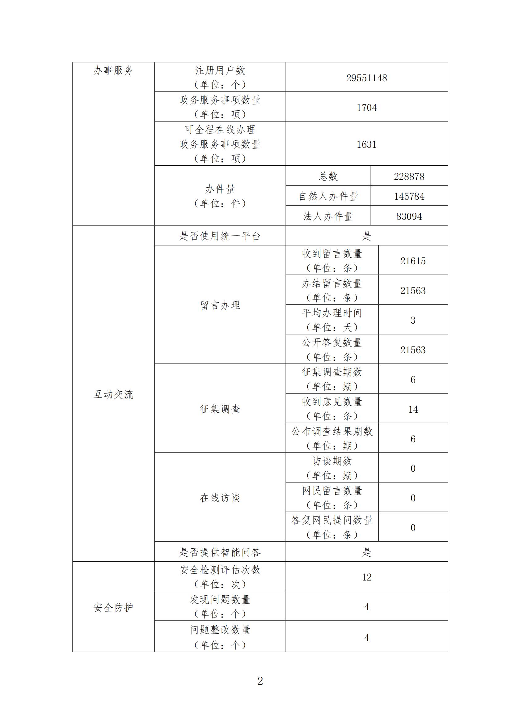福布斯