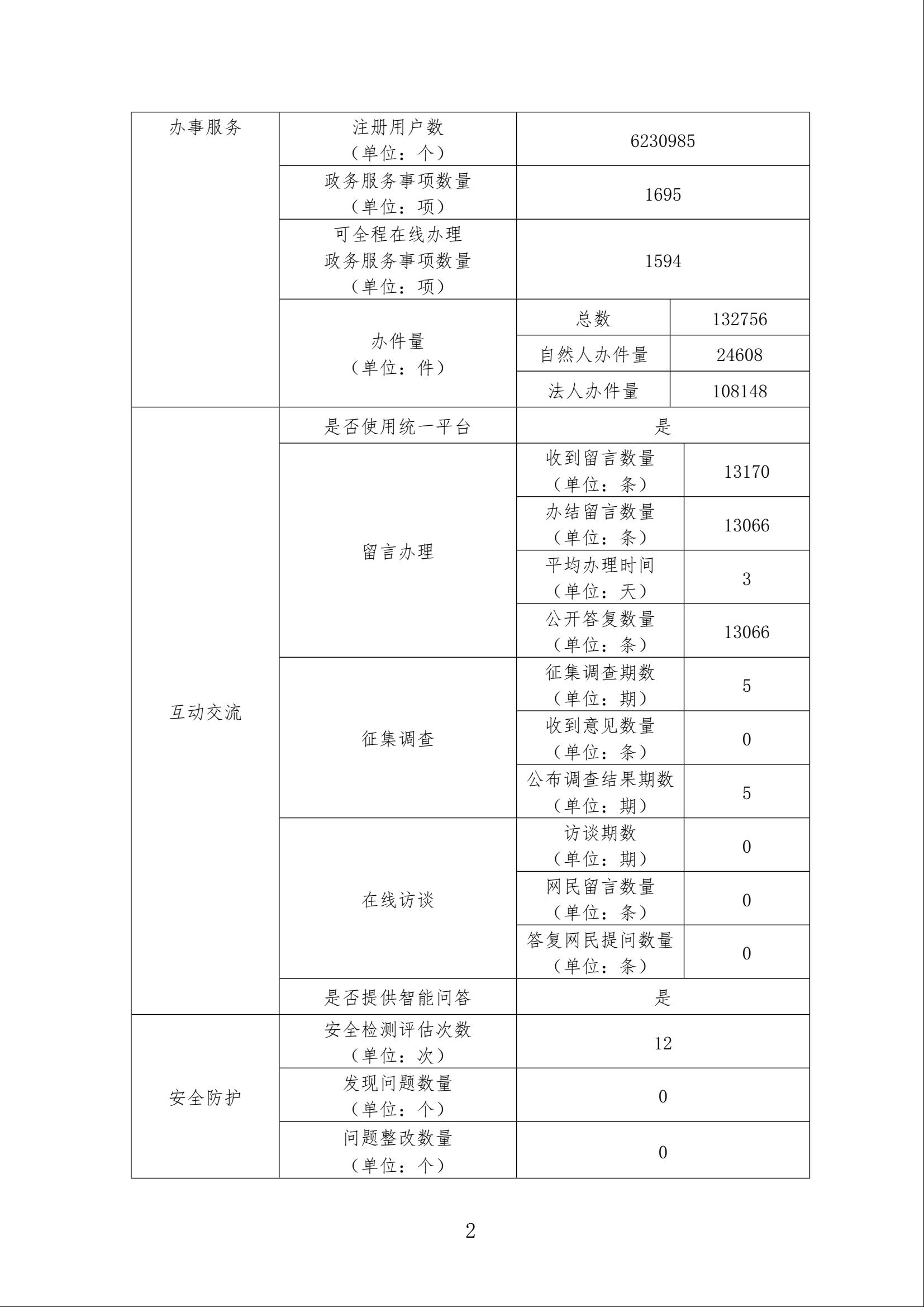 福布斯