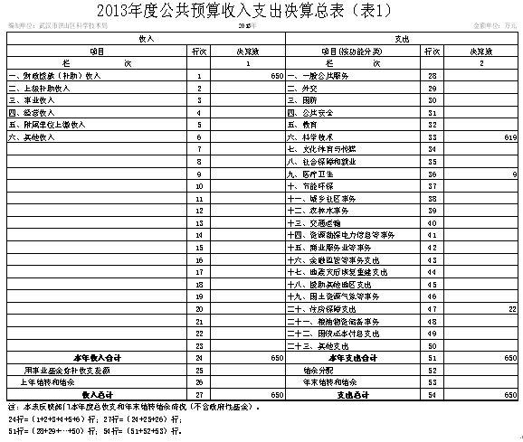 福布斯