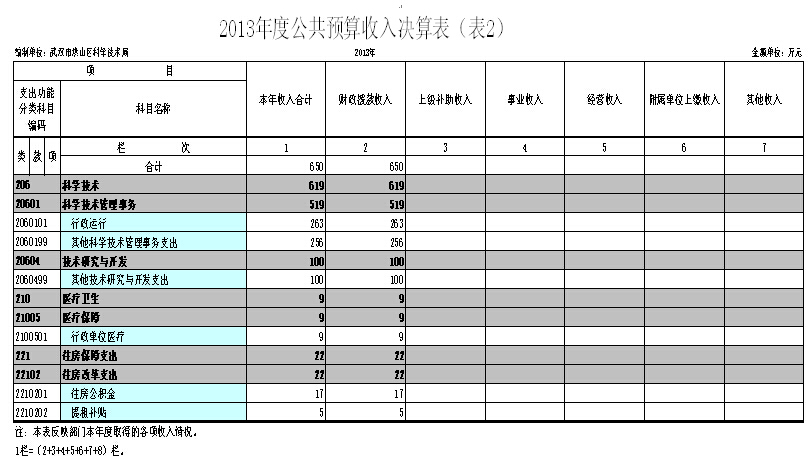 福布斯