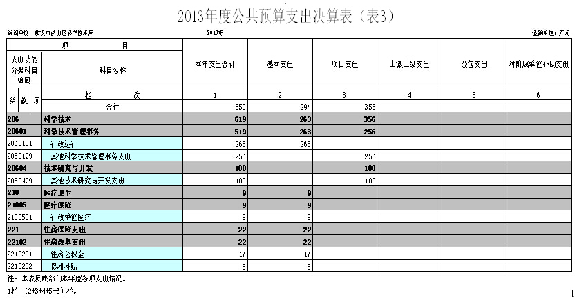 福布斯