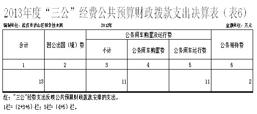 福布斯