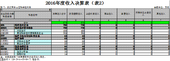 福布斯