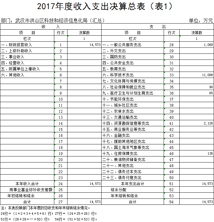 福布斯