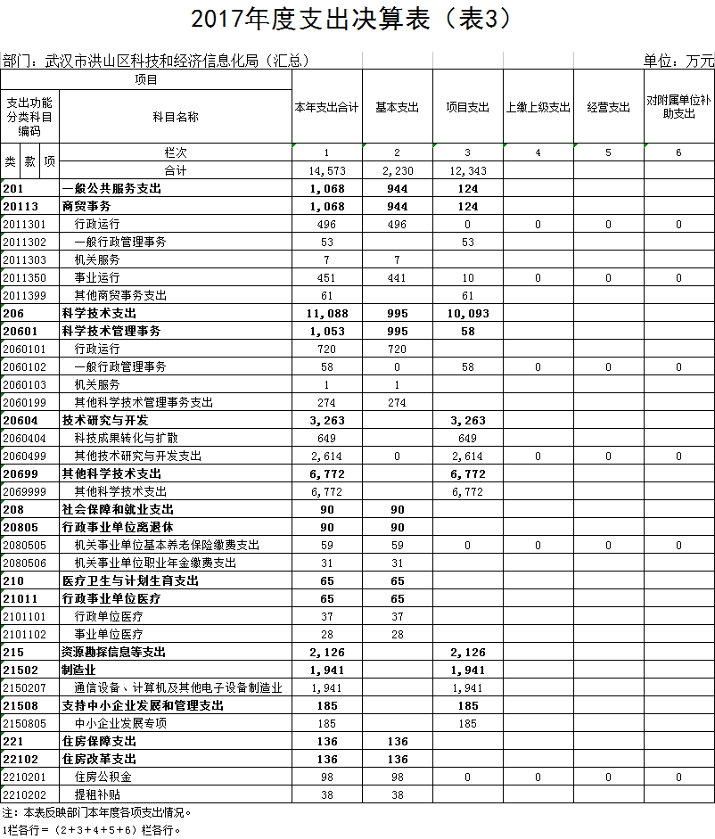 福布斯