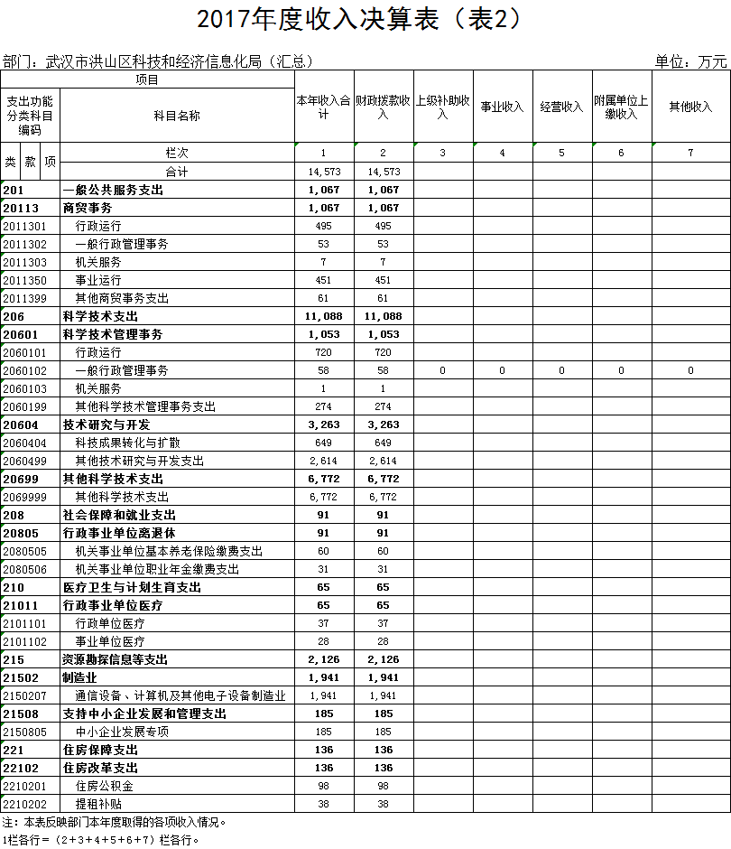 福布斯