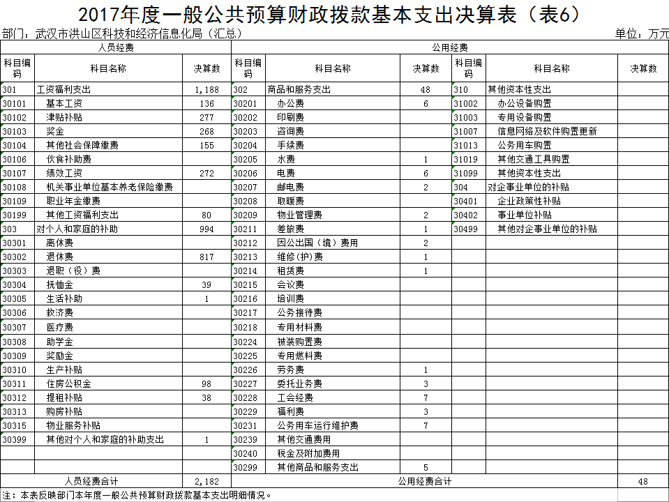 福布斯