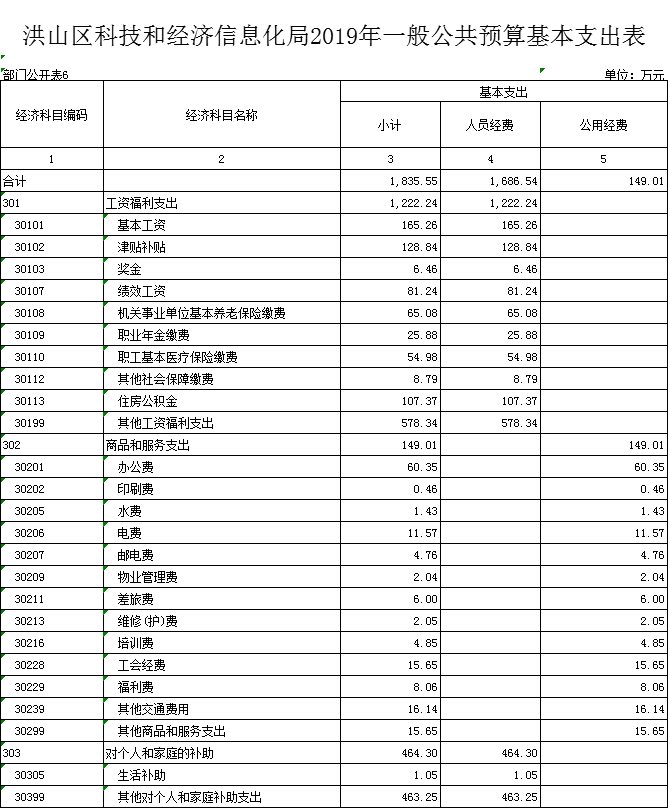 福布斯
