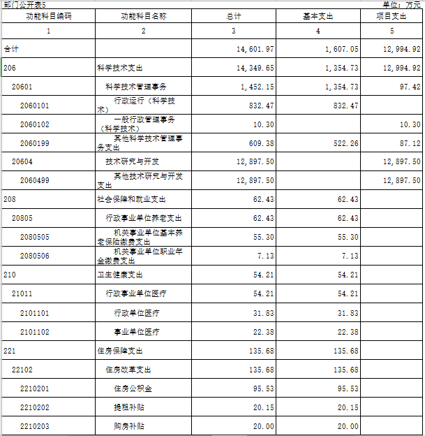福布斯