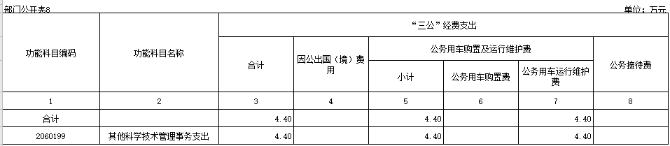 福布斯
