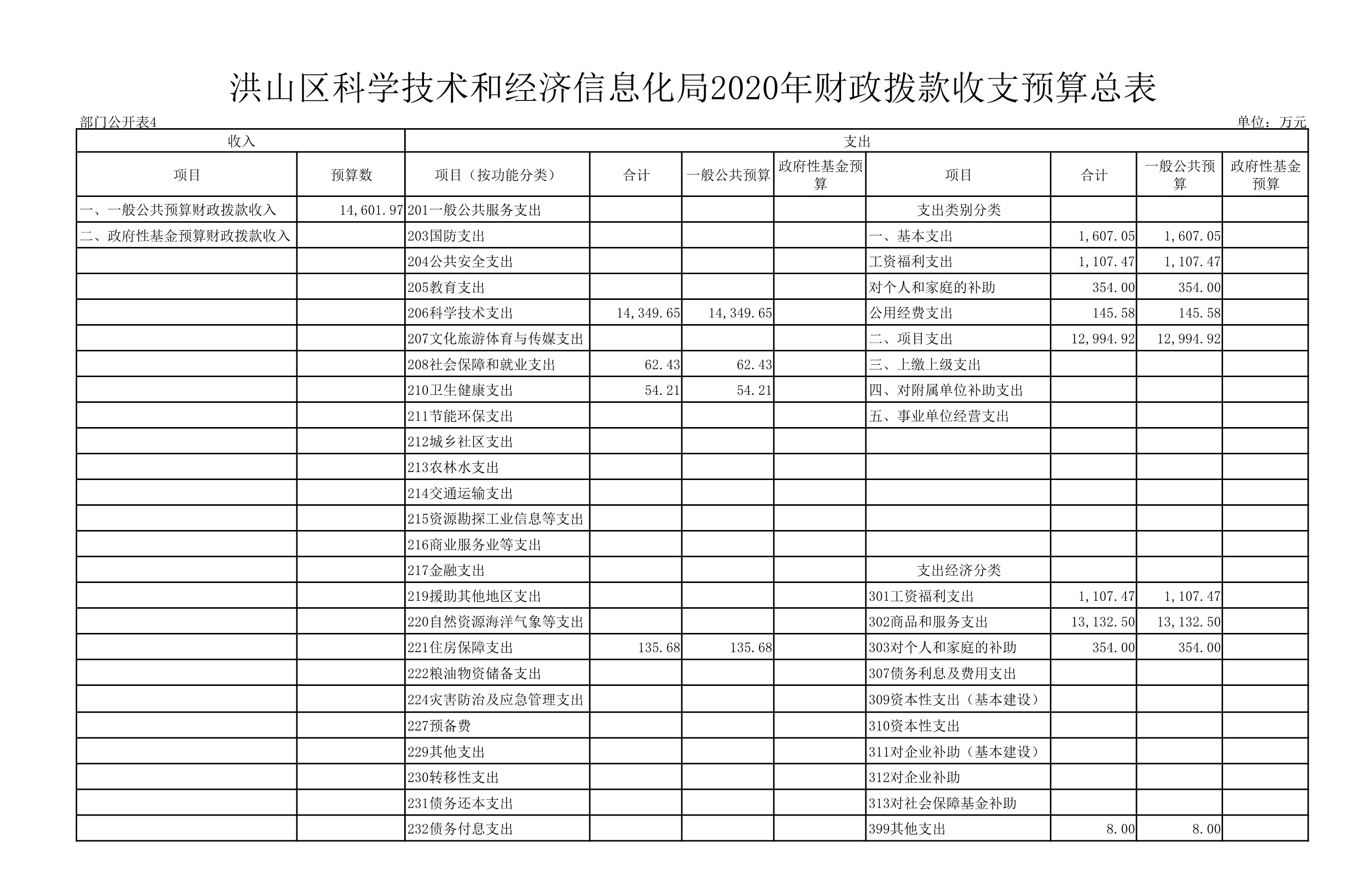 福布斯