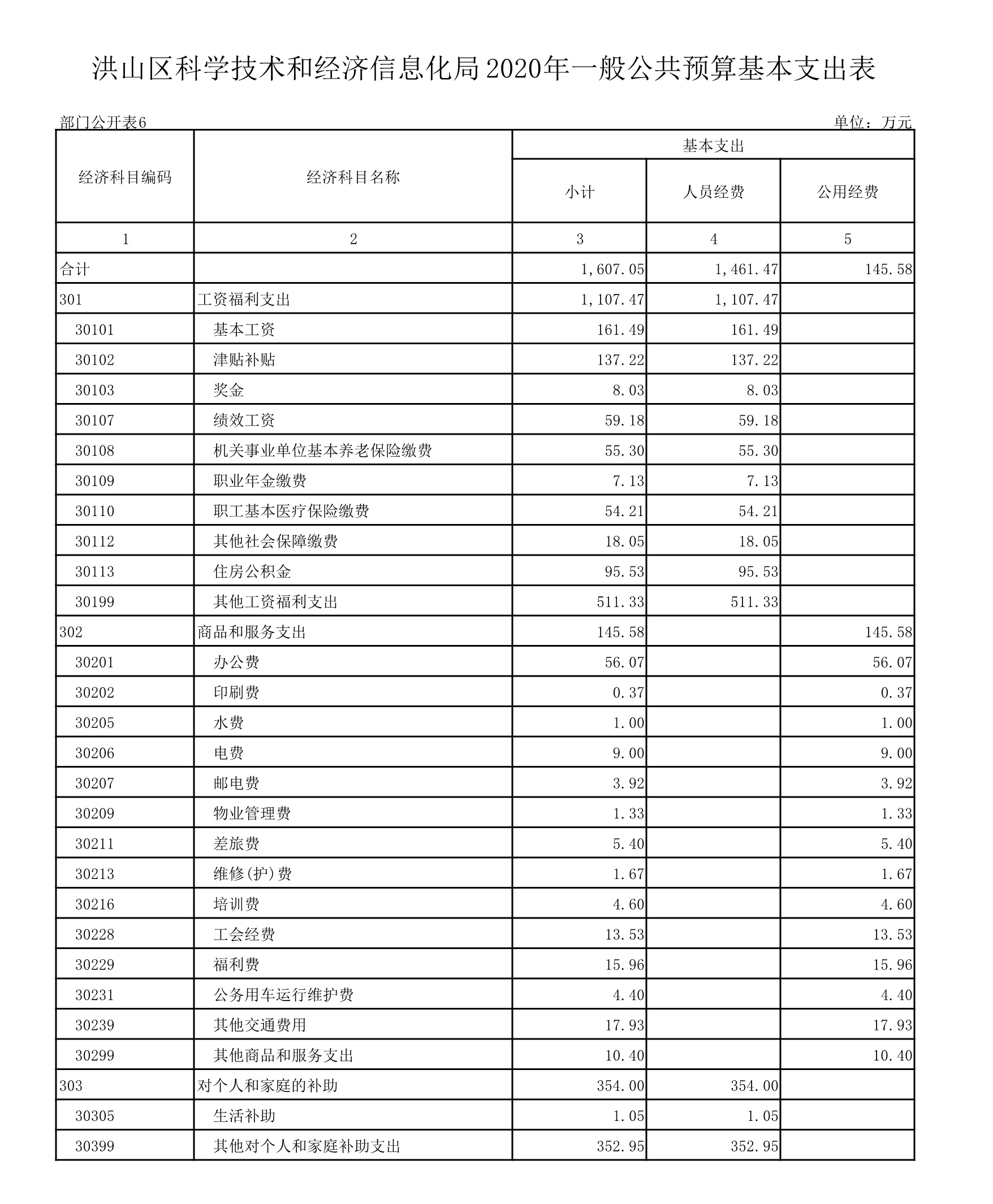 福布斯