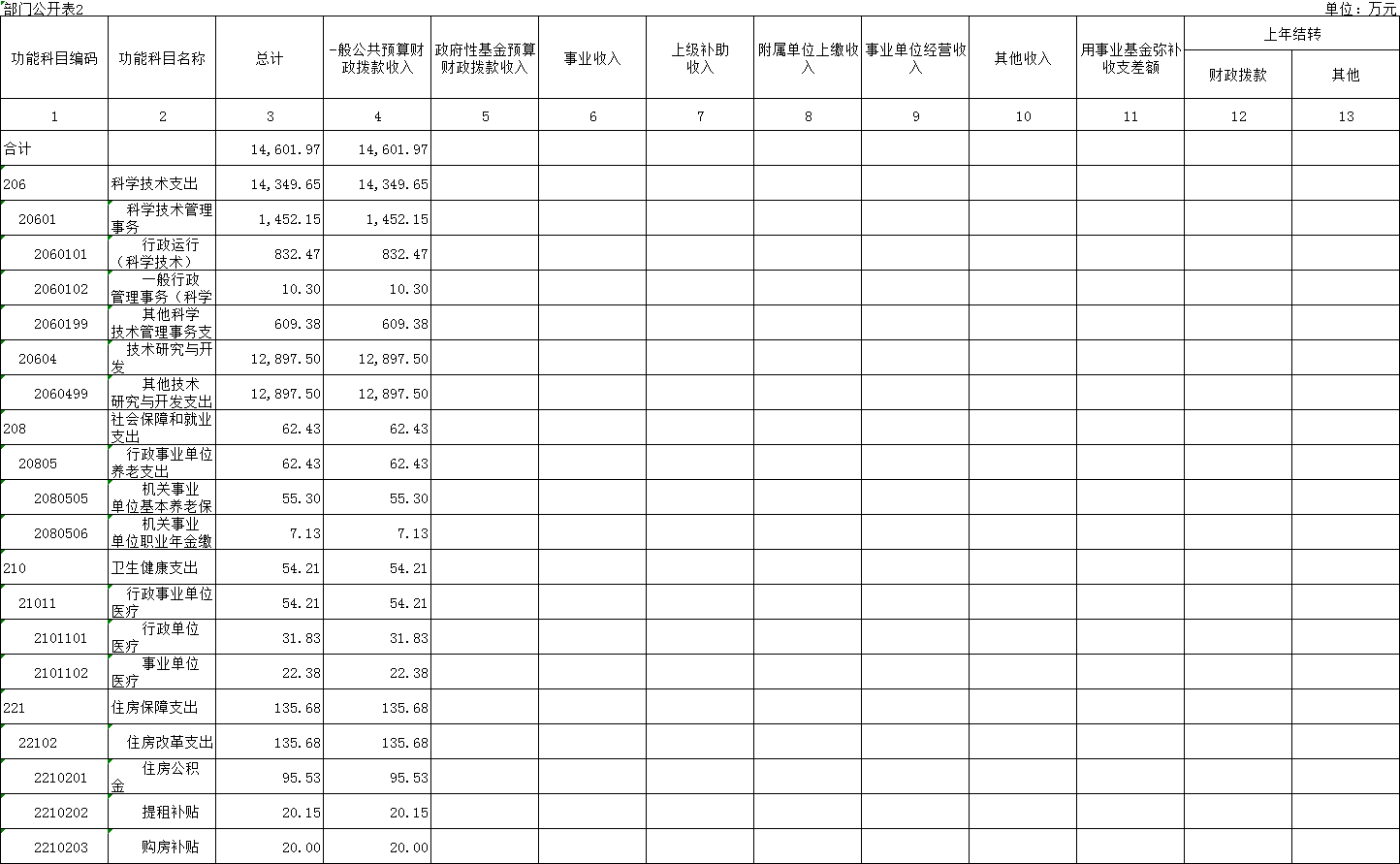 福布斯