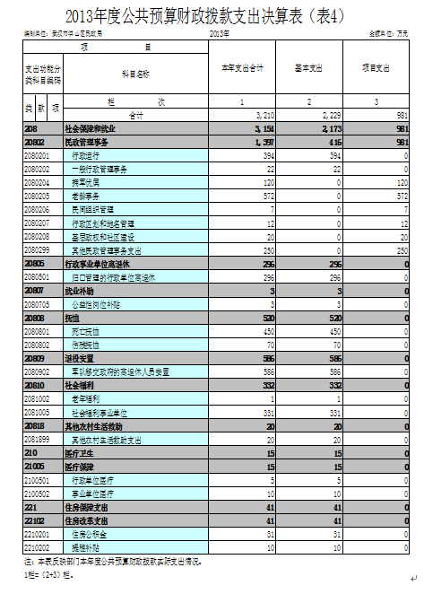 福布斯