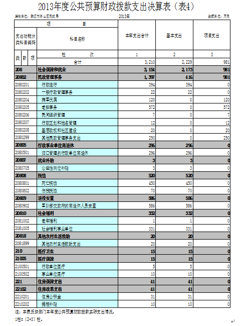 福布斯