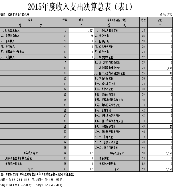 福布斯