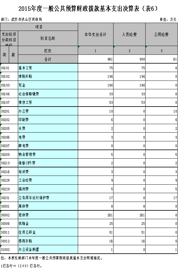 福布斯