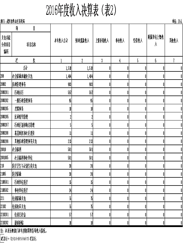 福布斯