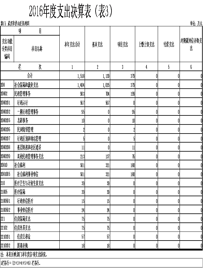 福布斯