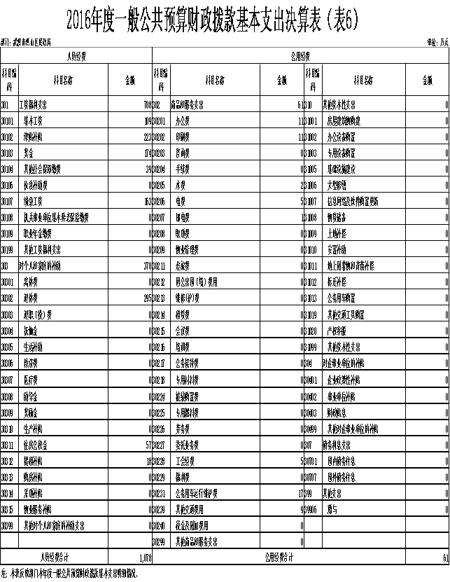 福布斯