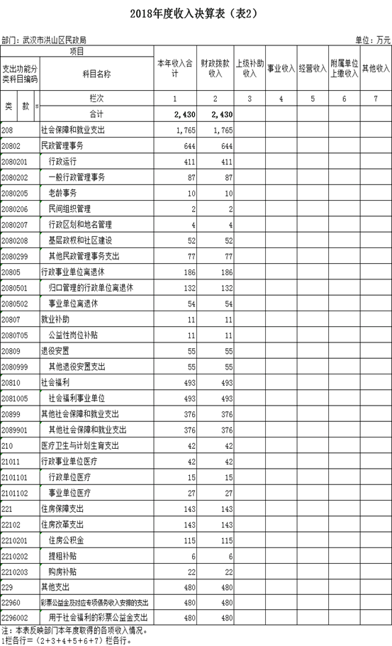 福布斯