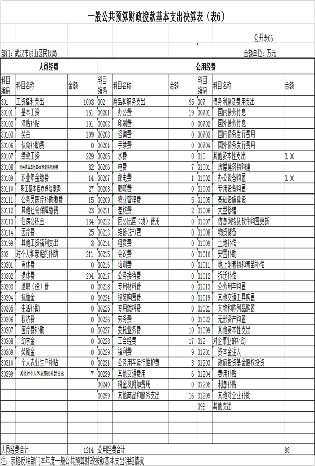 福布斯